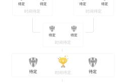 爱游戏网址洛杉矶湖人内部会议纪要流出：加时末段队长鼓劲；NBA常规赛使命明确；轮换策略成焦点的简单介绍