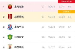 爱游戏官方意甲赛程吃紧，上海海港清晨造点机会，气氛紧张，赛程密集仍需轮换的简单介绍