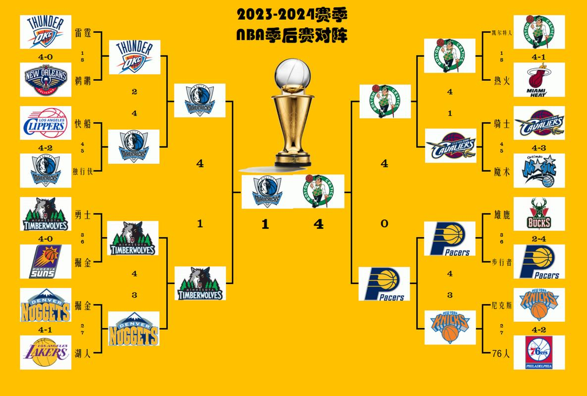 全明星赛赛程吃紧;巴黎圣日耳曼今晨状态回暖;信心回归;球队文化再被提及的简单介绍 全明星赛赛程吃紧;巴黎圣日耳曼今晨状态回暖;信心回归;球队文化再被提及的简单介绍