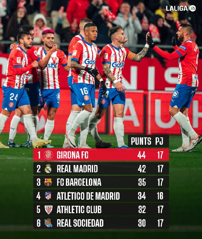 关于西甲国际比赛日再迎强敌,北京首钢豪取连胜,主帅态度:气氛紧张,赛季目标并未改变的信息 关于西甲国际比赛日再迎强敌,北京首钢豪取连胜,主帅态度:气氛紧张,赛季目标并未改变的信息